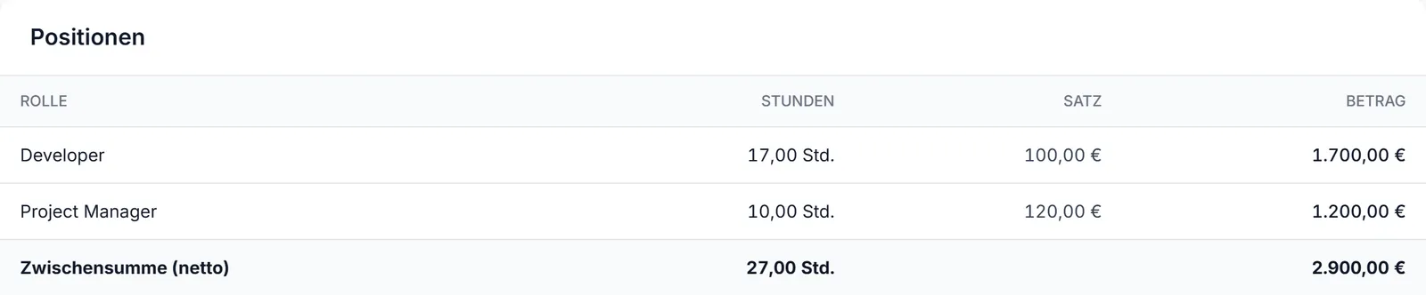 Die Rechnungsvorschau mit nach Rolle zusammengefassten Positionen