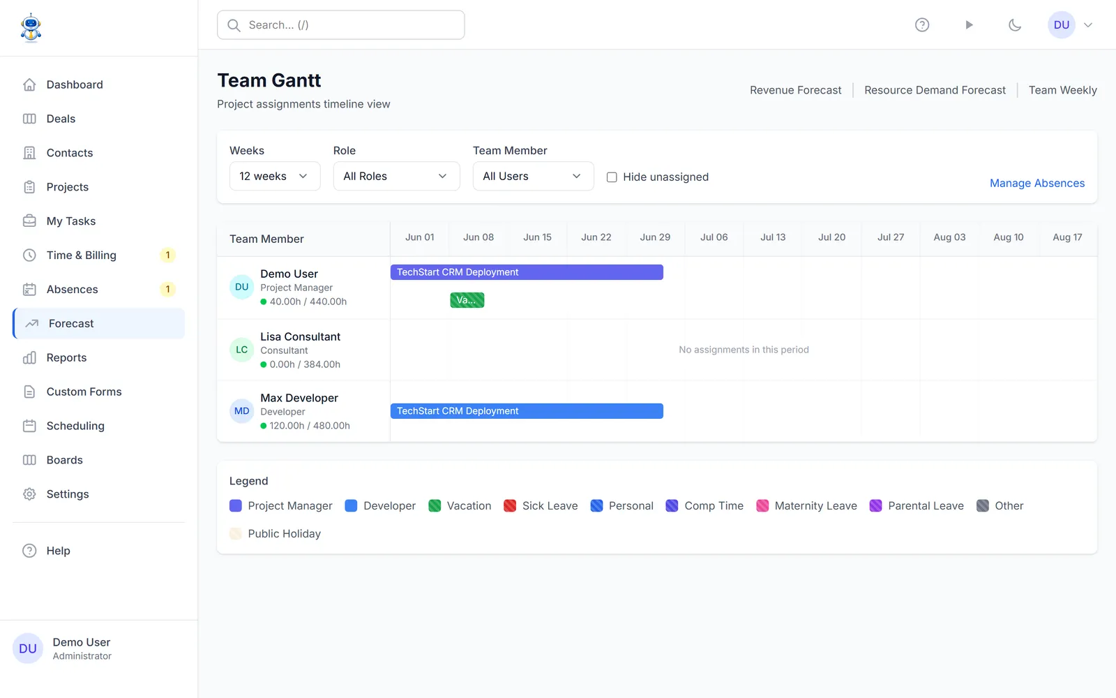 The team Gantt timeline with project assignments
