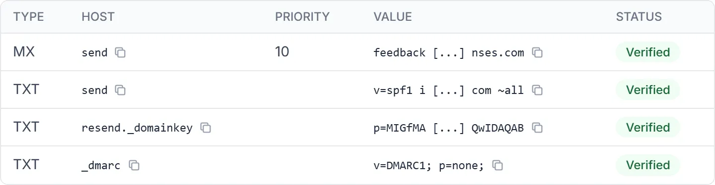 The DNS records table with type, host, value, and a copy button per row