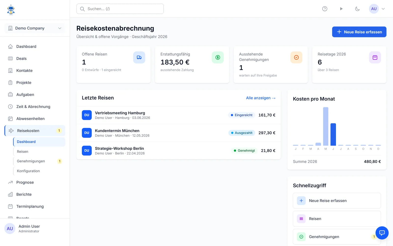 Das OneBob Reisekosten-Dashboard mit offenen Reisen und erstattungsfähigen Beträgen